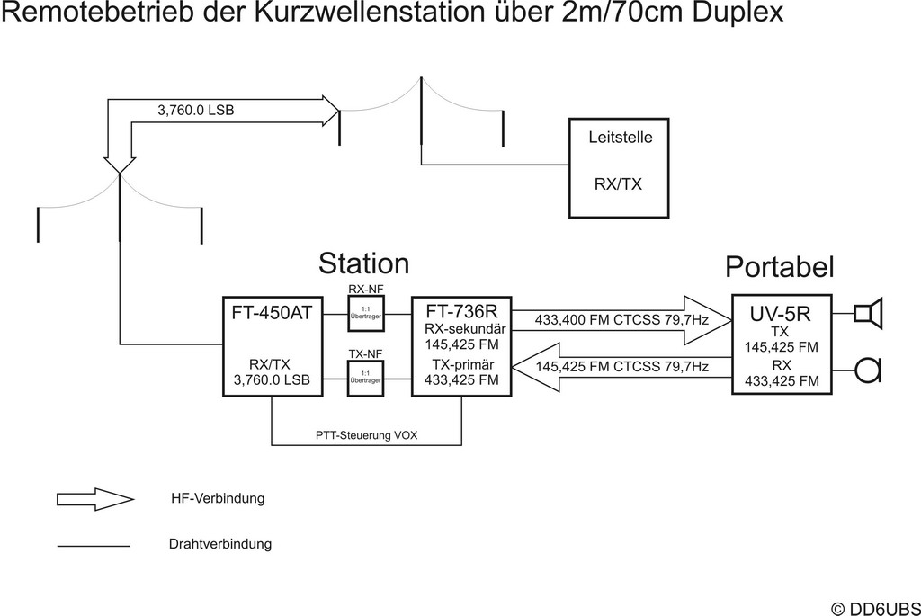 Kopie von KW-Remote.JPG