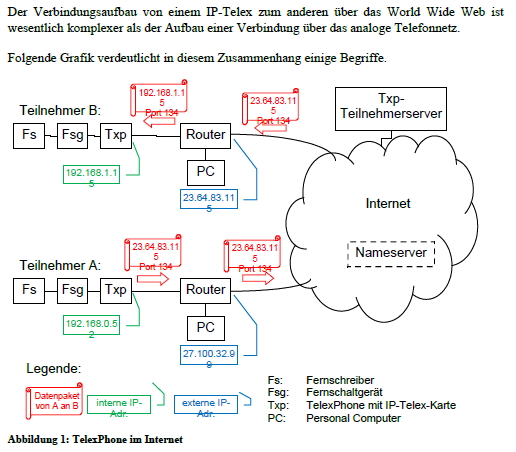 IP-Telex.jpg