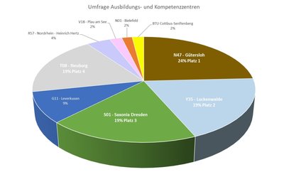 Umfrage_2017-10.jpg